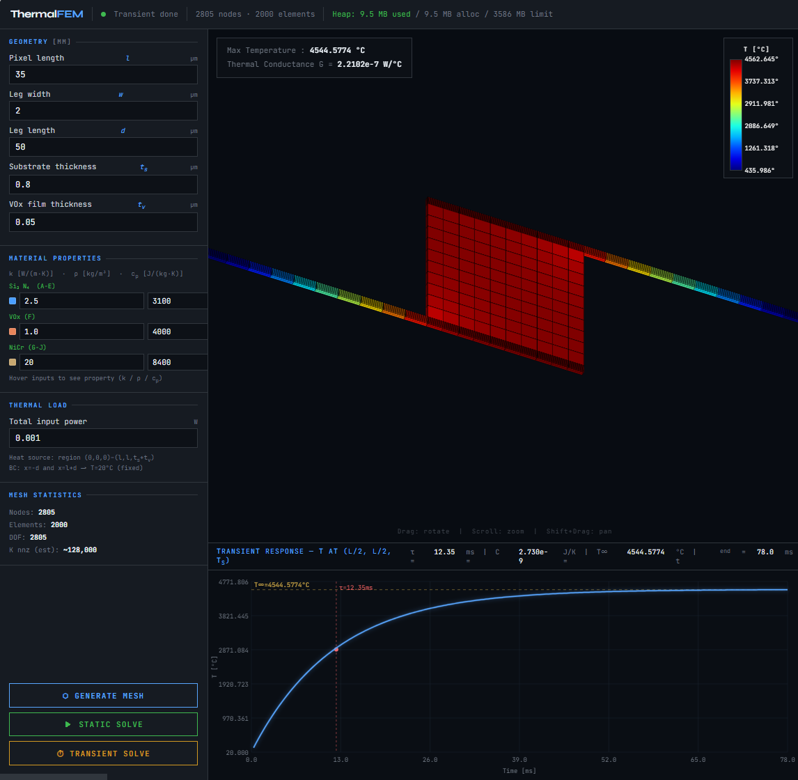 ThermalFEM calculator screenshot showing 3D mesh with temperature distribution and transient response graph