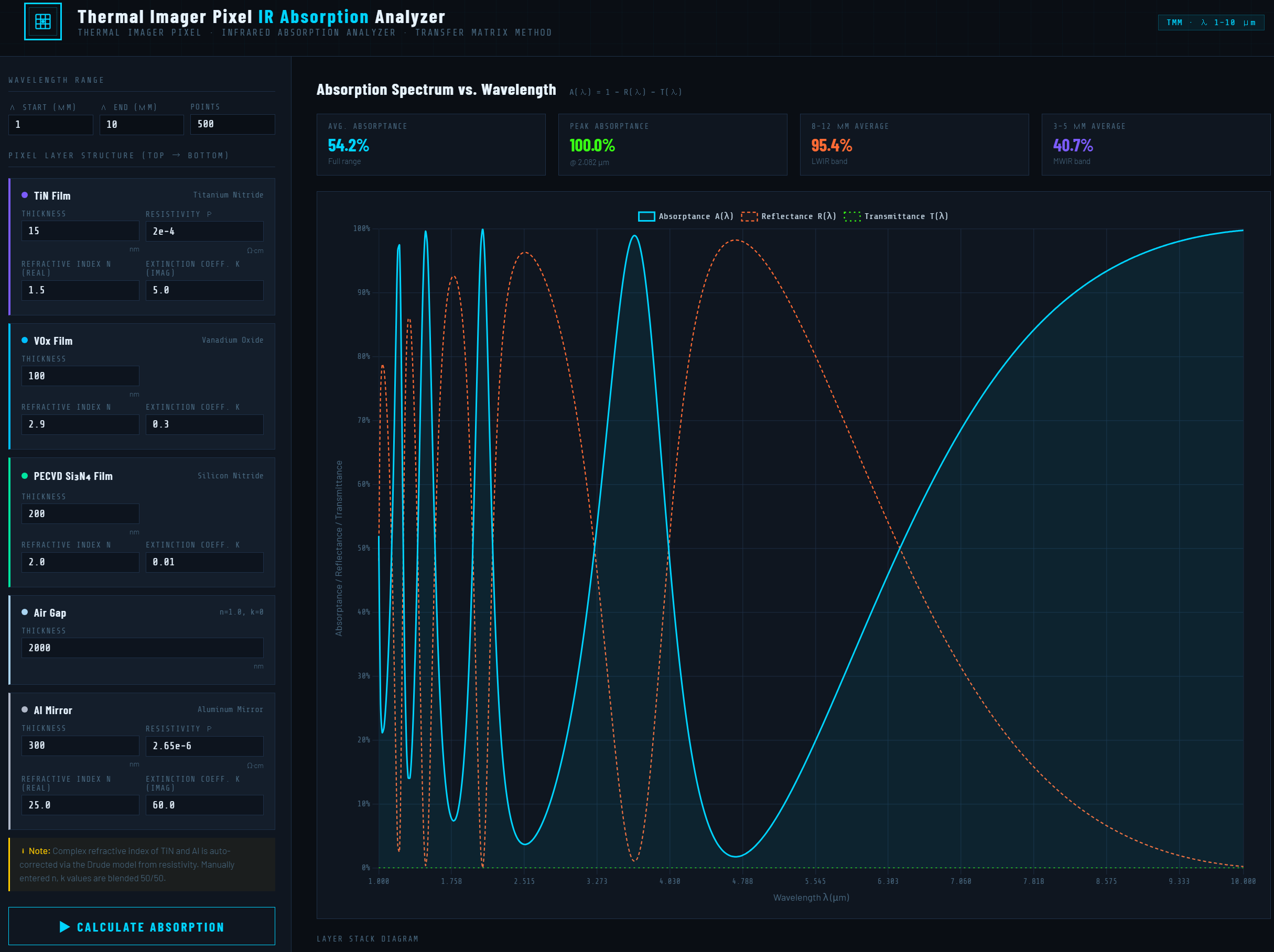 Screenshot of the IR Absorption Calculator