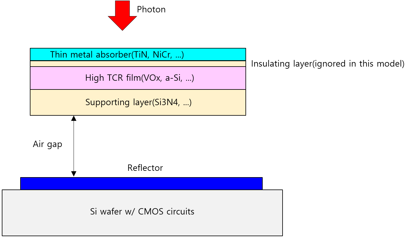Crosssection of IR Absorber